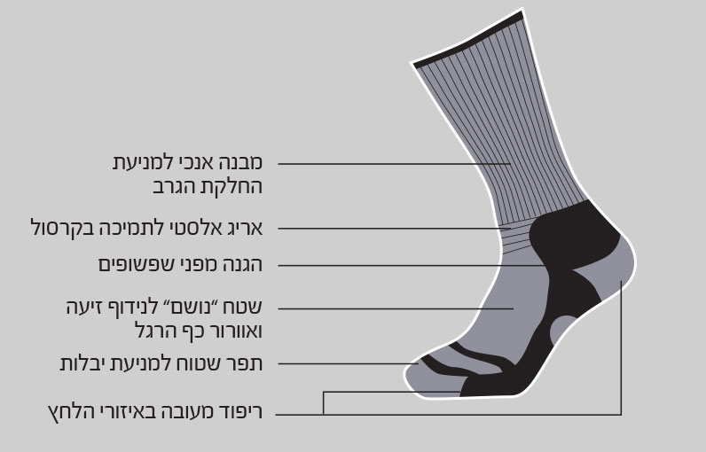 גרבי coolmax של GoNature