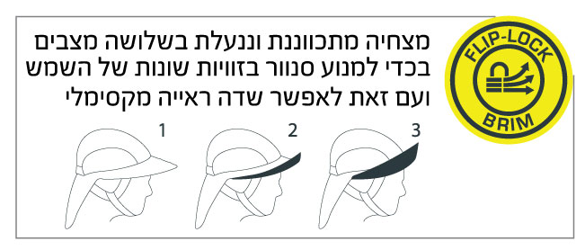 הפריטים שישדרגו את טיולי היום שלכם – חלק א’