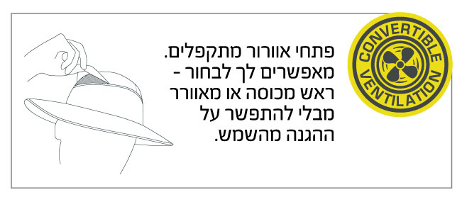 הפריטים שישדרגו את טיולי היום שלכם – חלק א’